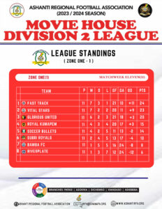 week 11 league table